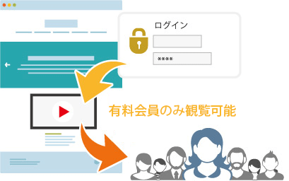 有料会員のみ YouTube の動画を観覧可能にする