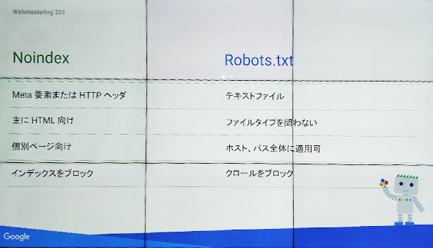 Robot.txt と Noindex