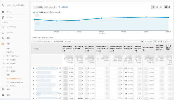 サイト運営者のページ