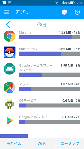 googleマップでナビを使用した時のデータ使用量