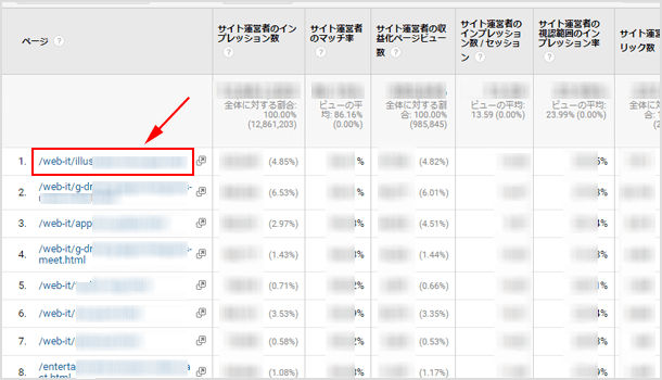 ページの URL をクリック