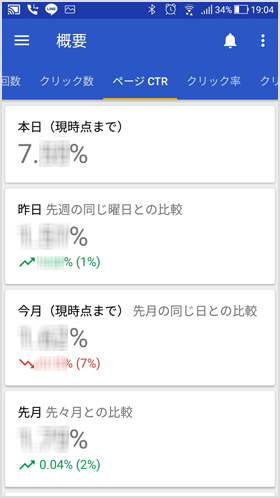 アドセンスで異常なクリック率