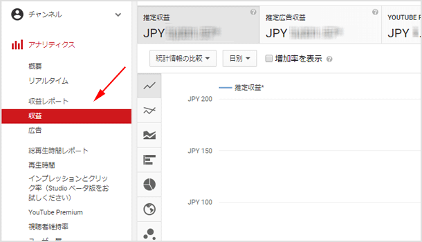  YouTube アナリティクスから収益確認