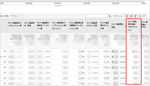 サイト運営者の収益/ 1000 セッション