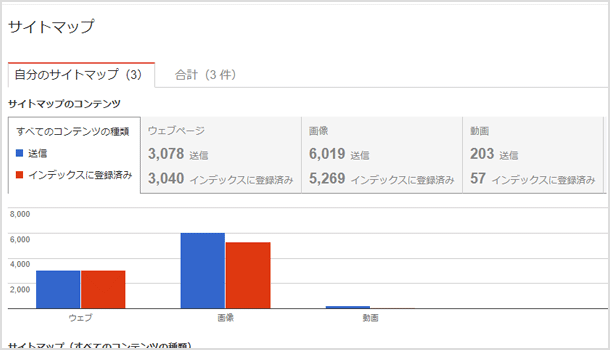  Search Console に登録