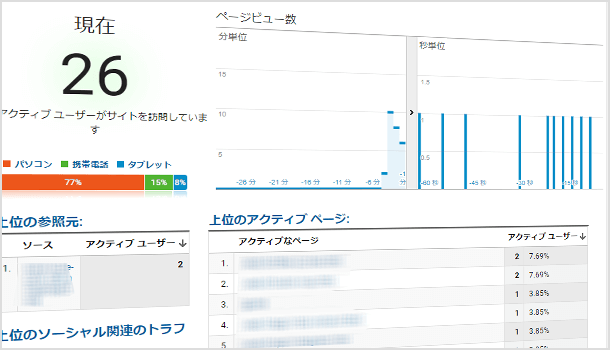 カウントするタイミングが異なる