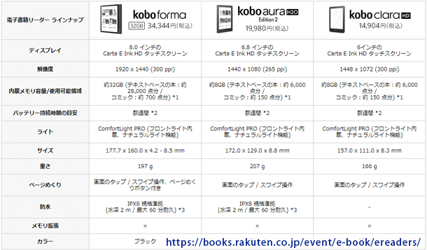 koboの比較