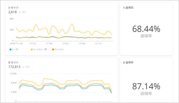サイトの比較