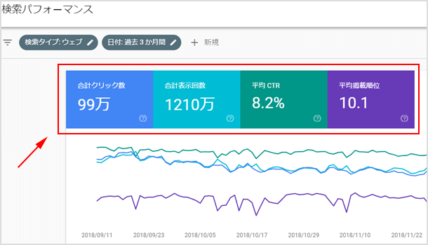 検索パフォーマンス