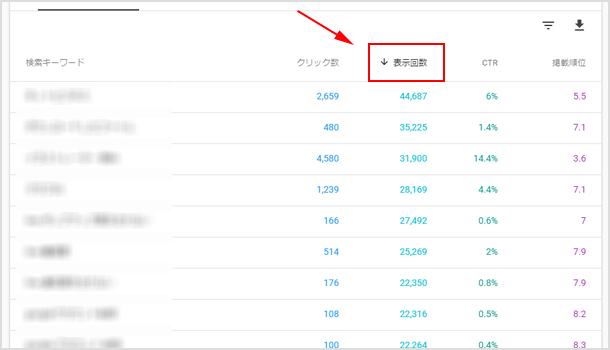 表示回数順に並べ替える