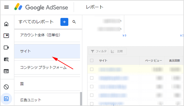 サイトごとのレポート