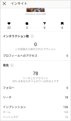 インサイトでパフォーマンスを確認する