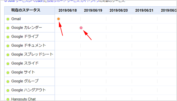 ステータスに異常があるサービスと時間