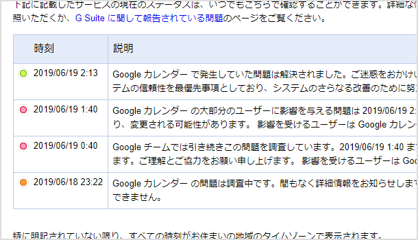 障害が発生した時間や経過