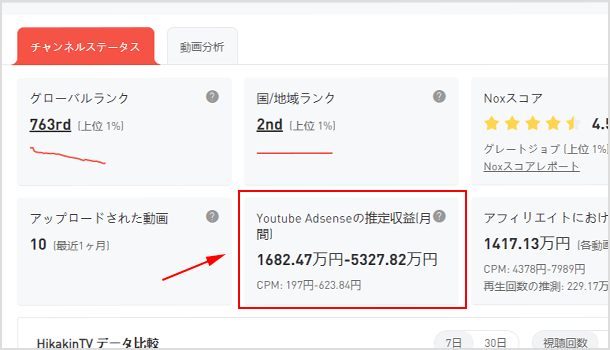 推定の YouTube 収益