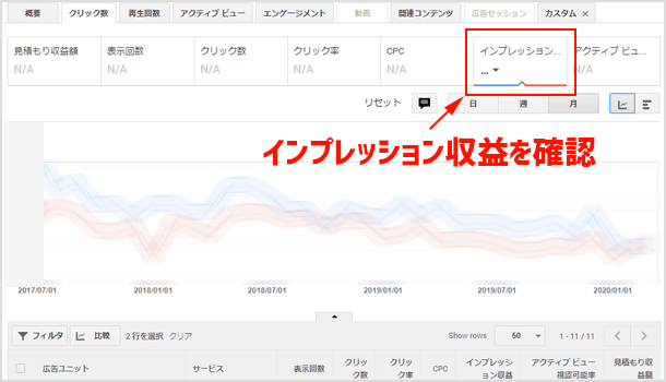 リンク広告の収益性（インプレッション収益）