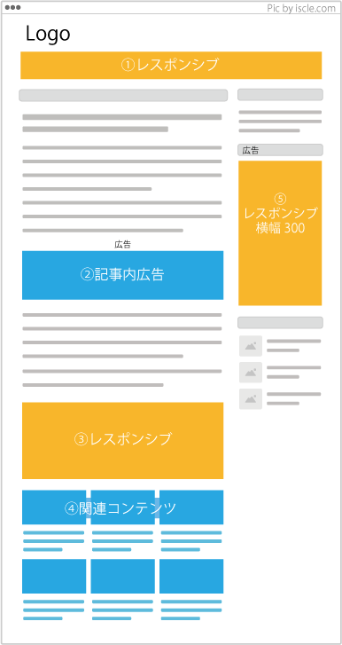 パソコン向けのアドセンス広告王道の配置