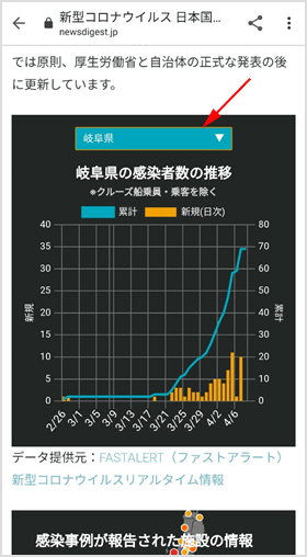 都道府県別での累計や推移のグラフ