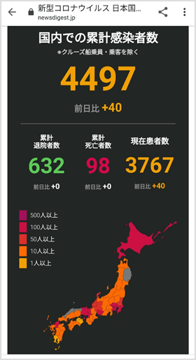 国内での累計感染者数や退院者数