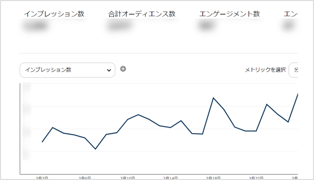 ピンタレストのインプレッション