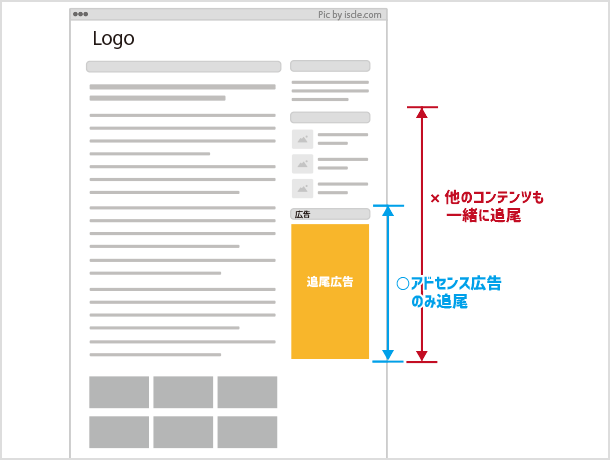 追尾広告はアドセンス広告のみ