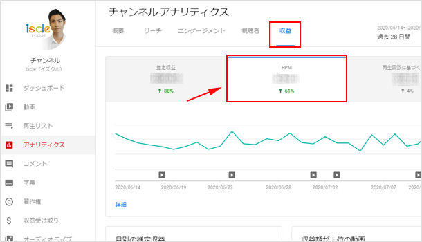 チャンネル単位で RPM を確認