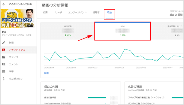 動画単位で RPM を確認する