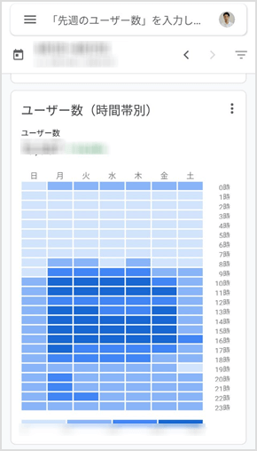 新規ユーザー（時間帯別）