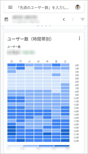 雑貨サイトでPVが多い時間帯