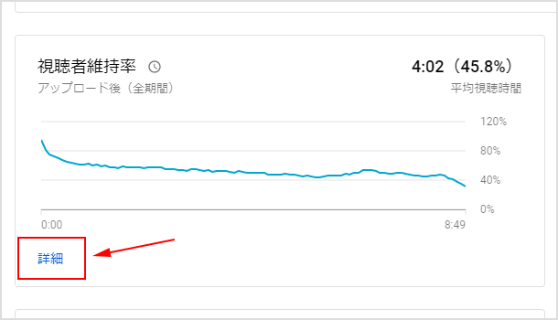 ［視聴者維持率］の［詳細］