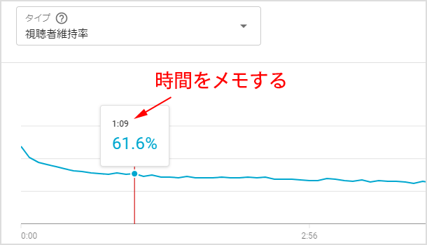 何分何秒なのかを確認