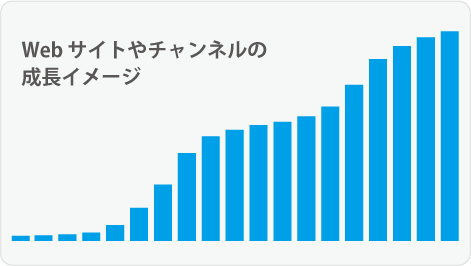 アクセスや収益が伸び悩む