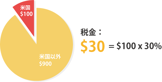 源泉徴収30％