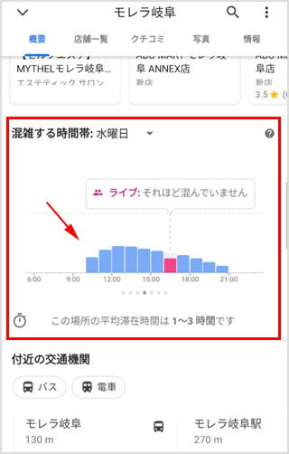 混雑する時間帯