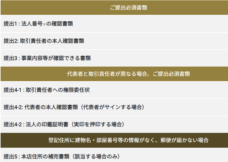 GMOあおぞらネット銀行に提出書類