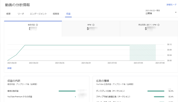 ショート動画でも広告収益が発生