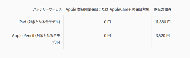 iPadのバッテリー交換費用