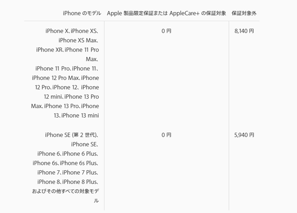 iPhoneのバッテリー交換費用