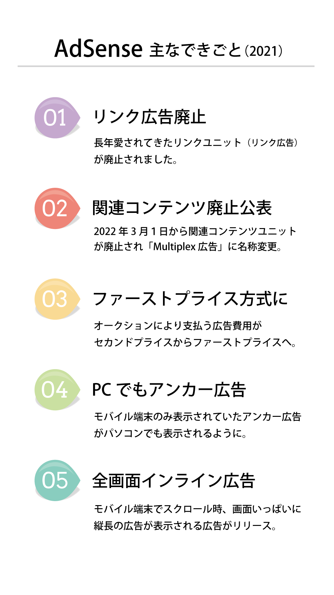 AdSense での変化 TOP 5