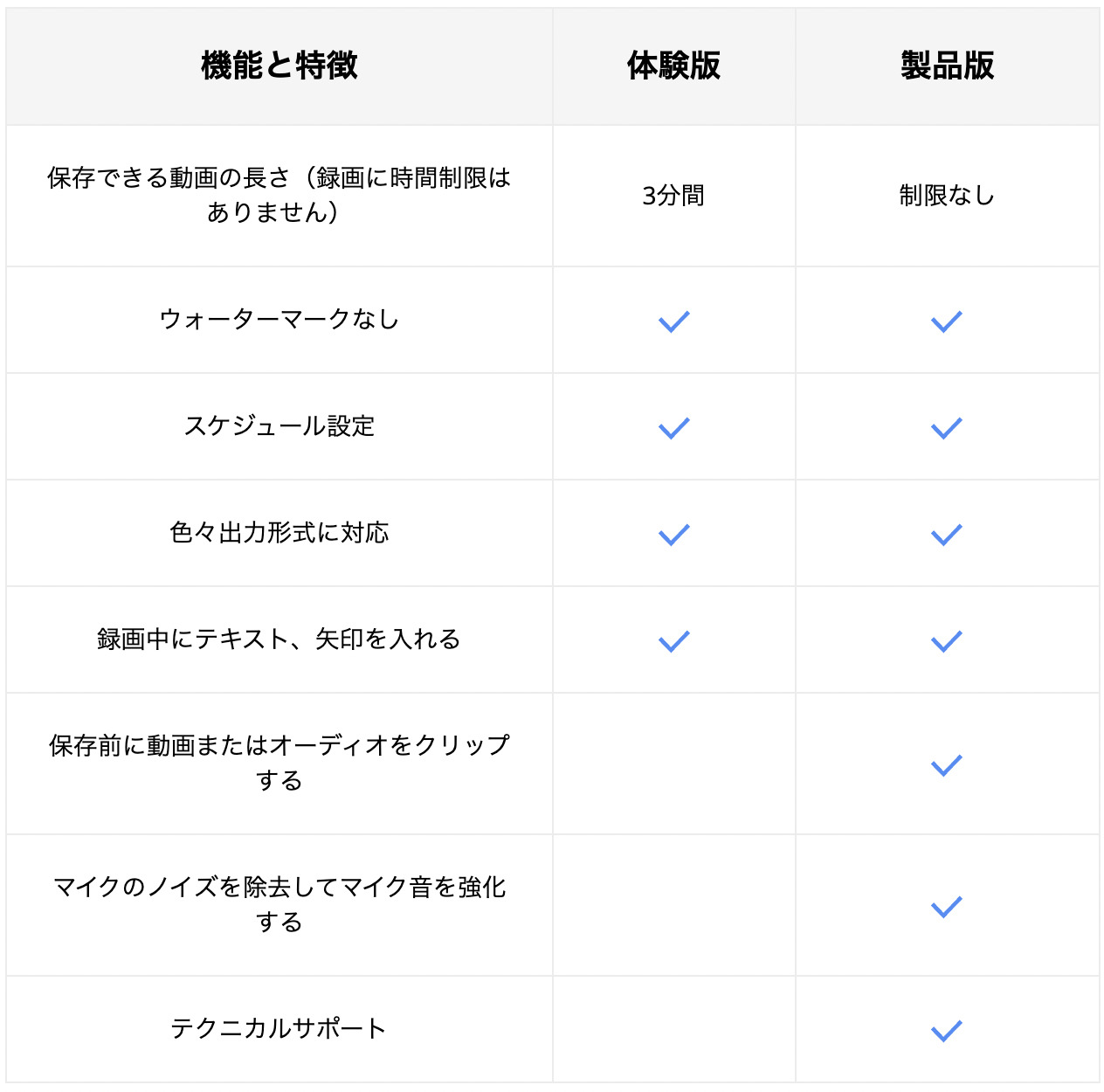 製品版と体験版の比較