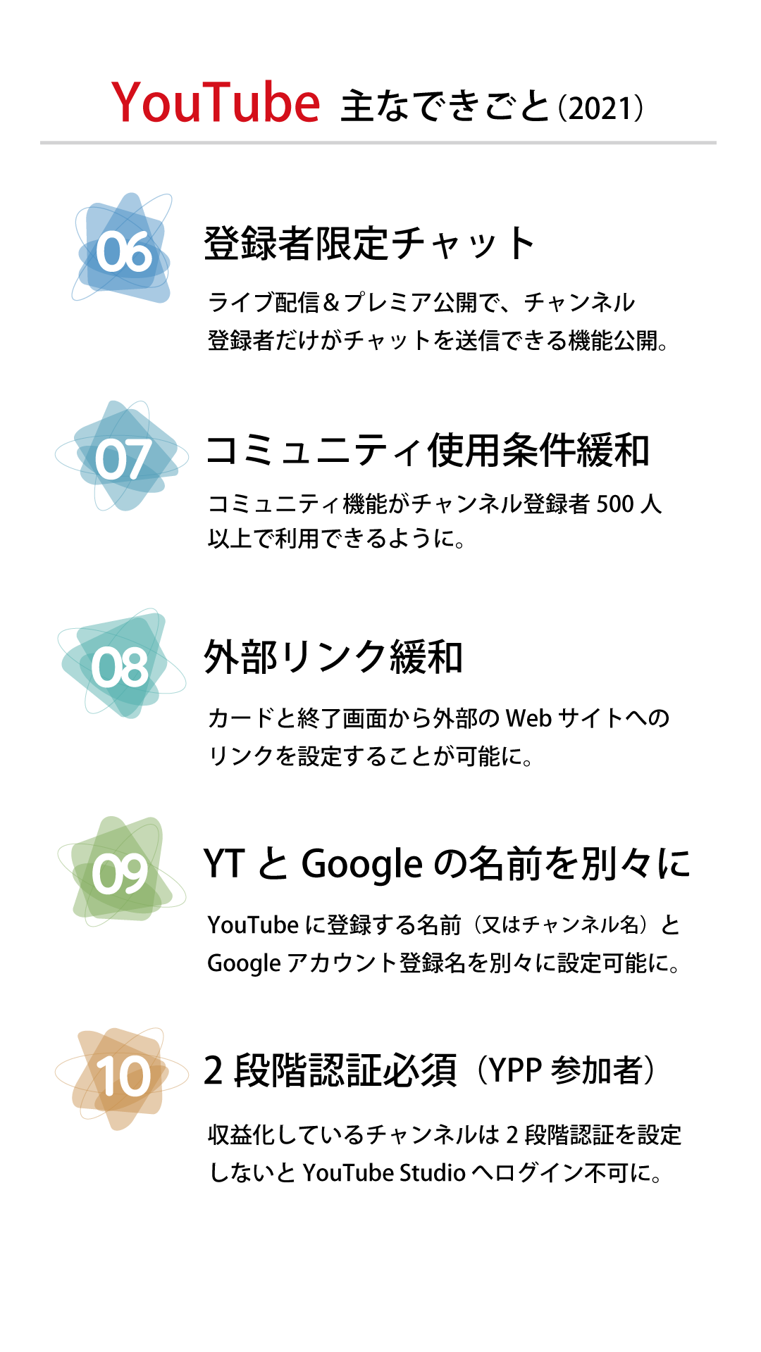 YouTube での変化 TOP 10