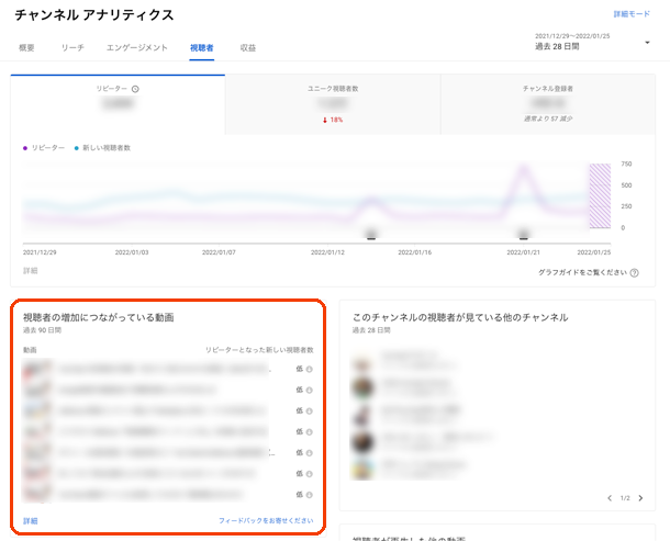 アナリティクスの視聴者タブ