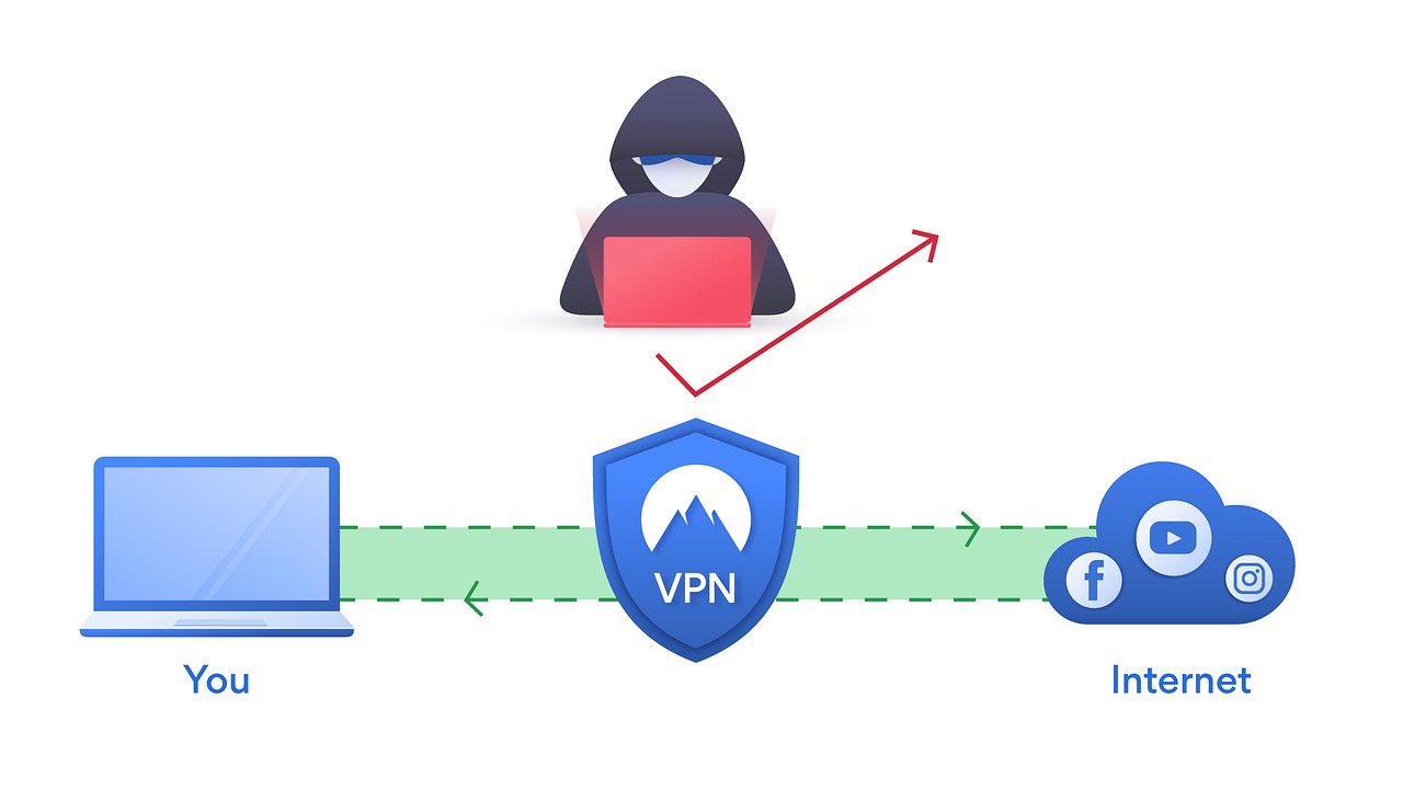 VPN を利用する