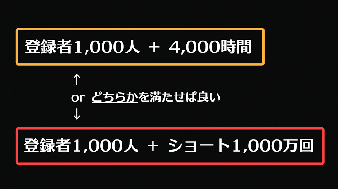 どちらかの基準をクリアすれば良い