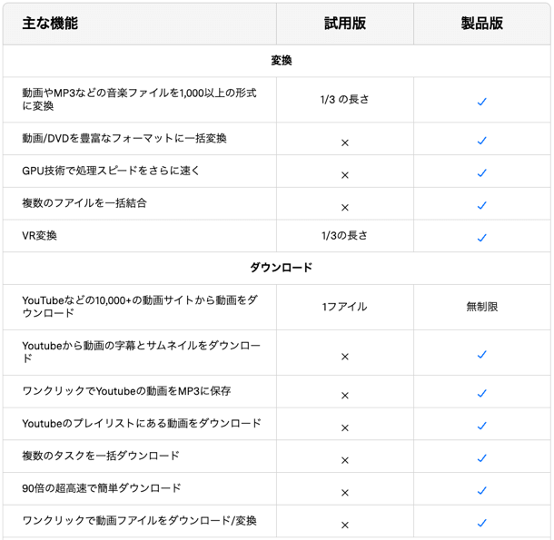 試用版と製品版の違い