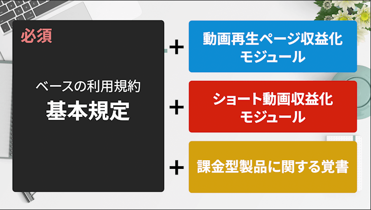 ベースとなる「基本規定」と、3つの収益化「モジュール」の規定