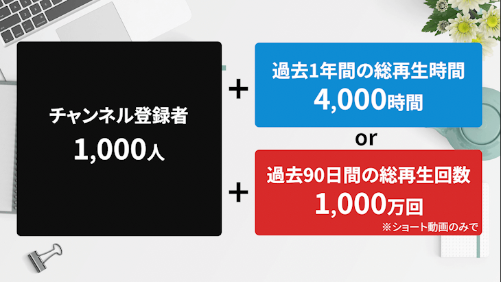 YouTube 収益化基準の追加