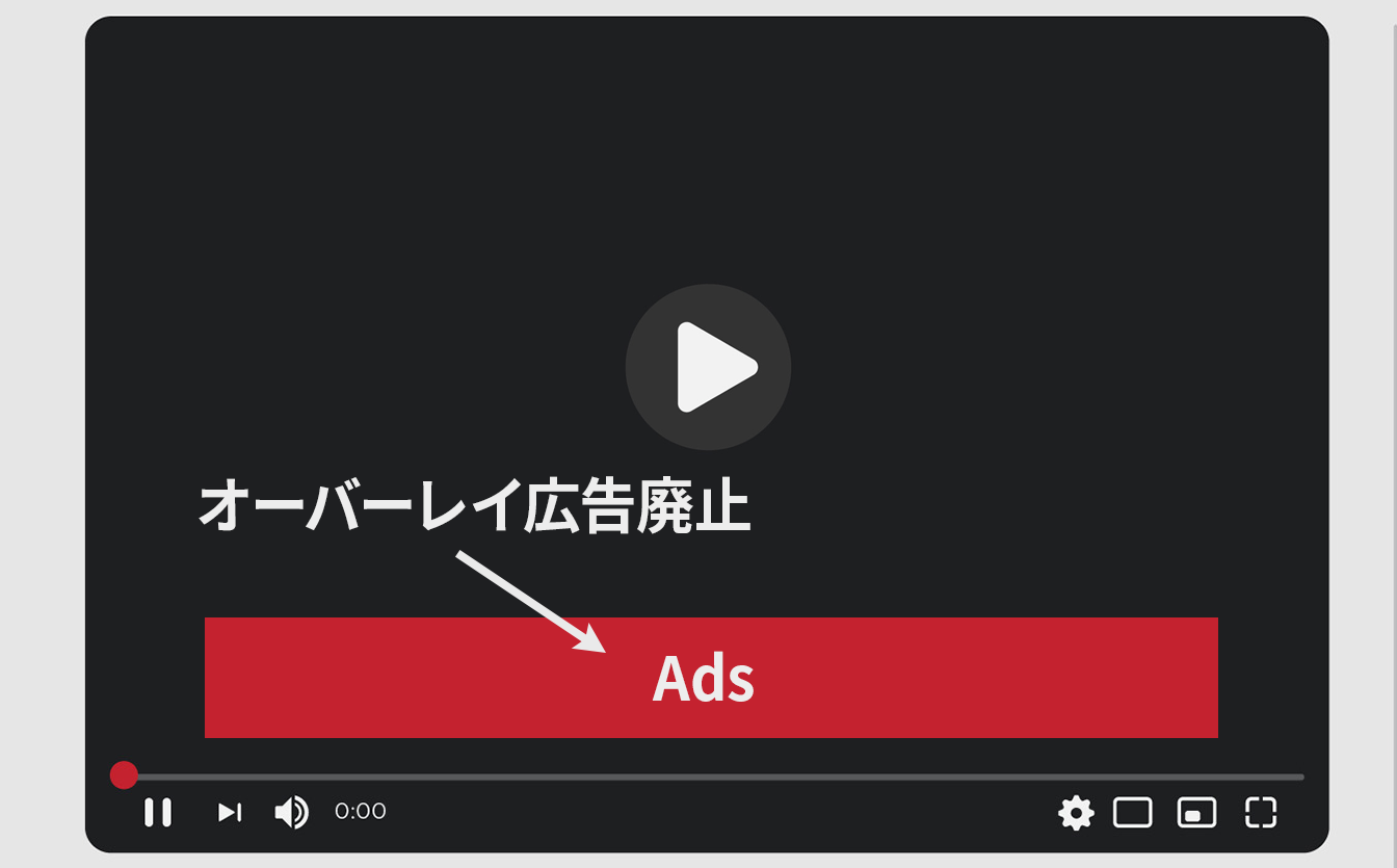 YouTube オーバーレイ広告が廃止に！収益への影響は？