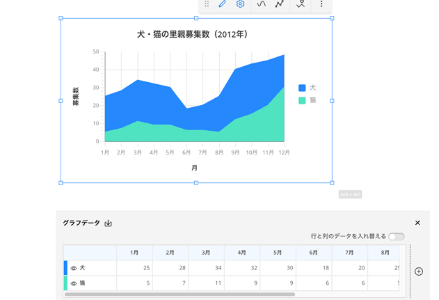 グラフも作成可能