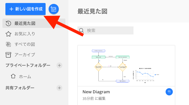 新しい図形を作成